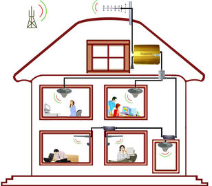 High-Speed Cell Phone Antenna Signal Booster EST-DCS950 For Indoor